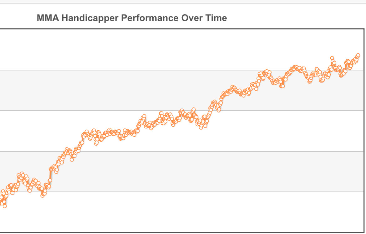Balboafightpix's tweet image. Another profitable week is behind me, and things keep getting smoother. I’m earning far more from my bets than from subscribers, which I hope is the case for everyone selling a service. I’m not sure how much longer I’ll keep the dubclub going because it takes a lot of time…