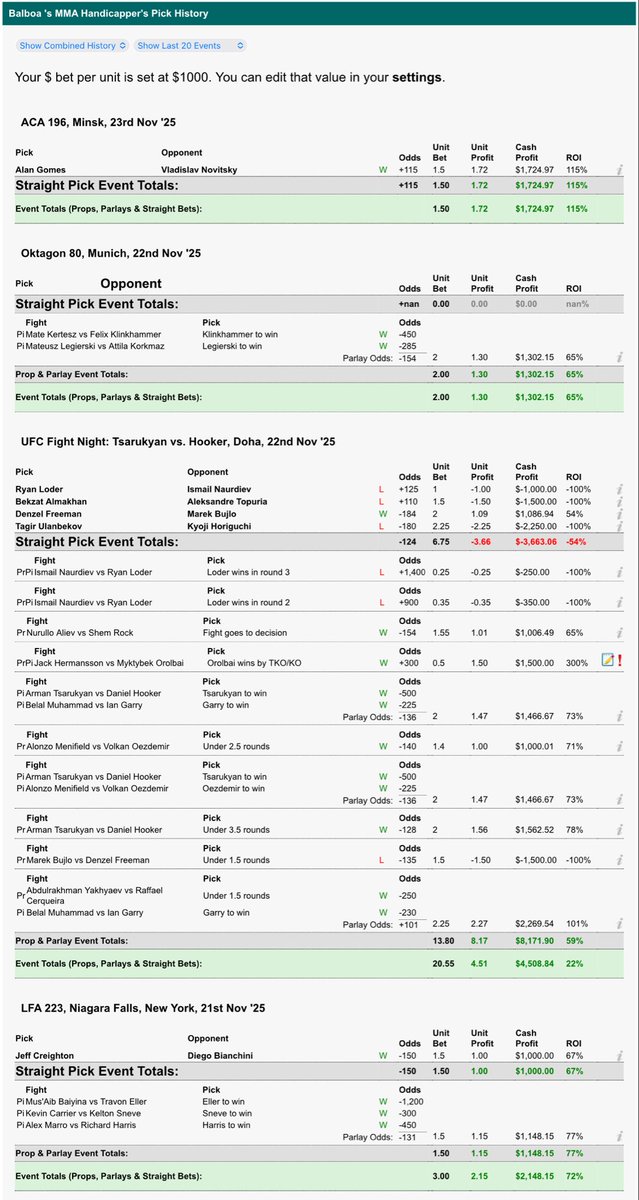 Balboafightpix's tweet image. Another profitable week is behind me, and things keep getting smoother. I’m earning far more from my bets than from subscribers, which I hope is the case for everyone selling a service. I’m not sure how much longer I’ll keep the dubclub going because it takes a lot of time…