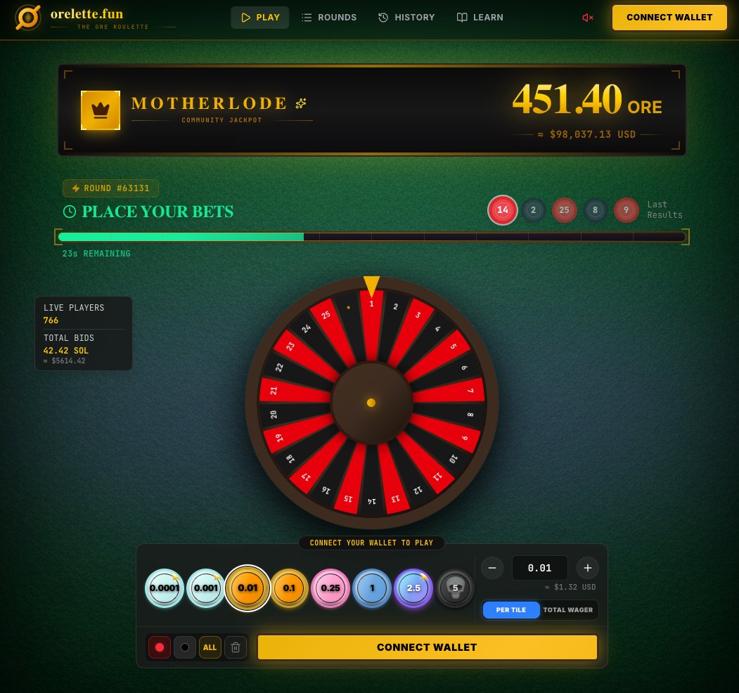 GIVEAWAY 0.5 SOL 🎉

first 5 comments w proof get 0.1 SOL each!

How? Keep orelette.fun open (w sound on), and comment with video when Motherlode hits!

Don't forget to post SOL wallet.