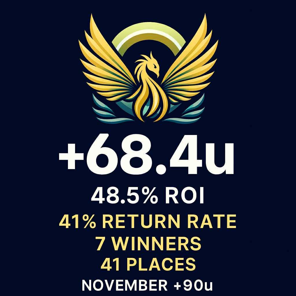 PHR2023's tweet image. 🔥 An elite week. Simple as that.

+68.4u profit 💰
48.5% ROI 📈

41% return rate at 20.4 avg odds.
7 winners 🥇
41 places 🥈🥉

November sits at +90u and climbing 😏