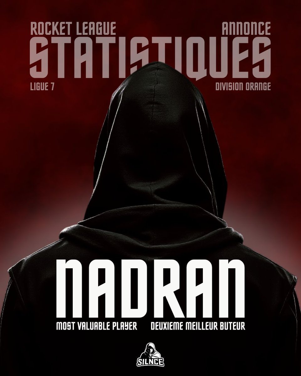 silnceesport's tweet photo. @Nadran_0 parmi l'un des meilleurs joueurs de sa division !
- 10 MVP
- Second meilleur buteur avec 28 réalisations
#GAOT #SLCWIN https://t.co/qfqJxF7Z2P