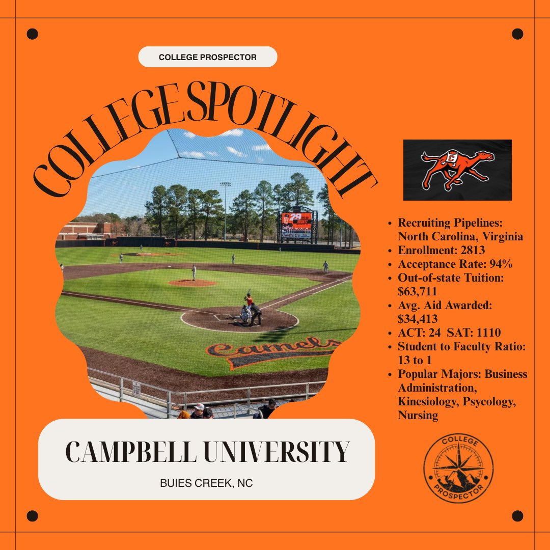 Prospector_Co's tweet image. 🎓 COLLEGE SPOTLIGHT: CAMPBELL UNIVERSITY
📍 Buies Creek, North Carolina

Campbell University is a rising low-D1 powerhouse with a strong commitment to athletic development and a growing reputation across multiple sports. The Camels combine competitive athletics, strong academic…
