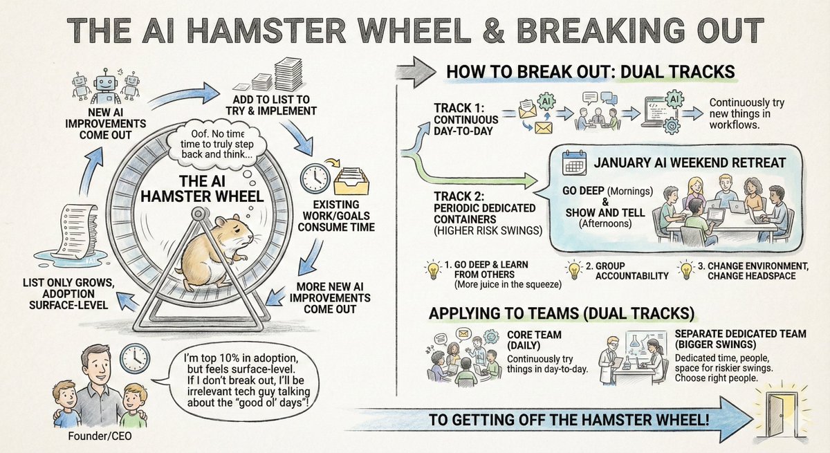 The AI Hamster Wheel 🐹
(and how I'm attempting to break it)
I feel like I’ve been on an AI hamste