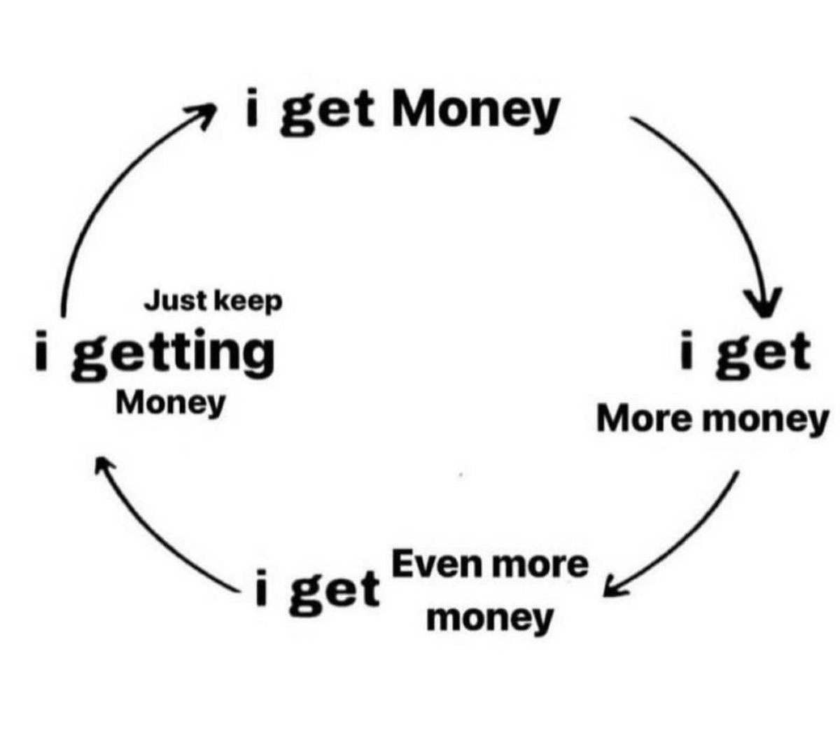 story of my life actually