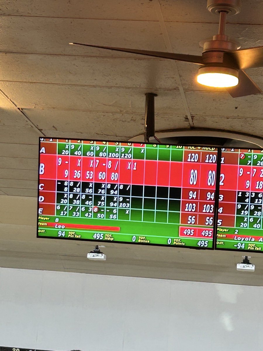 Our bowling team headed by Coach Debo and Ms. Polk is on the rise.  Proud of these kings!