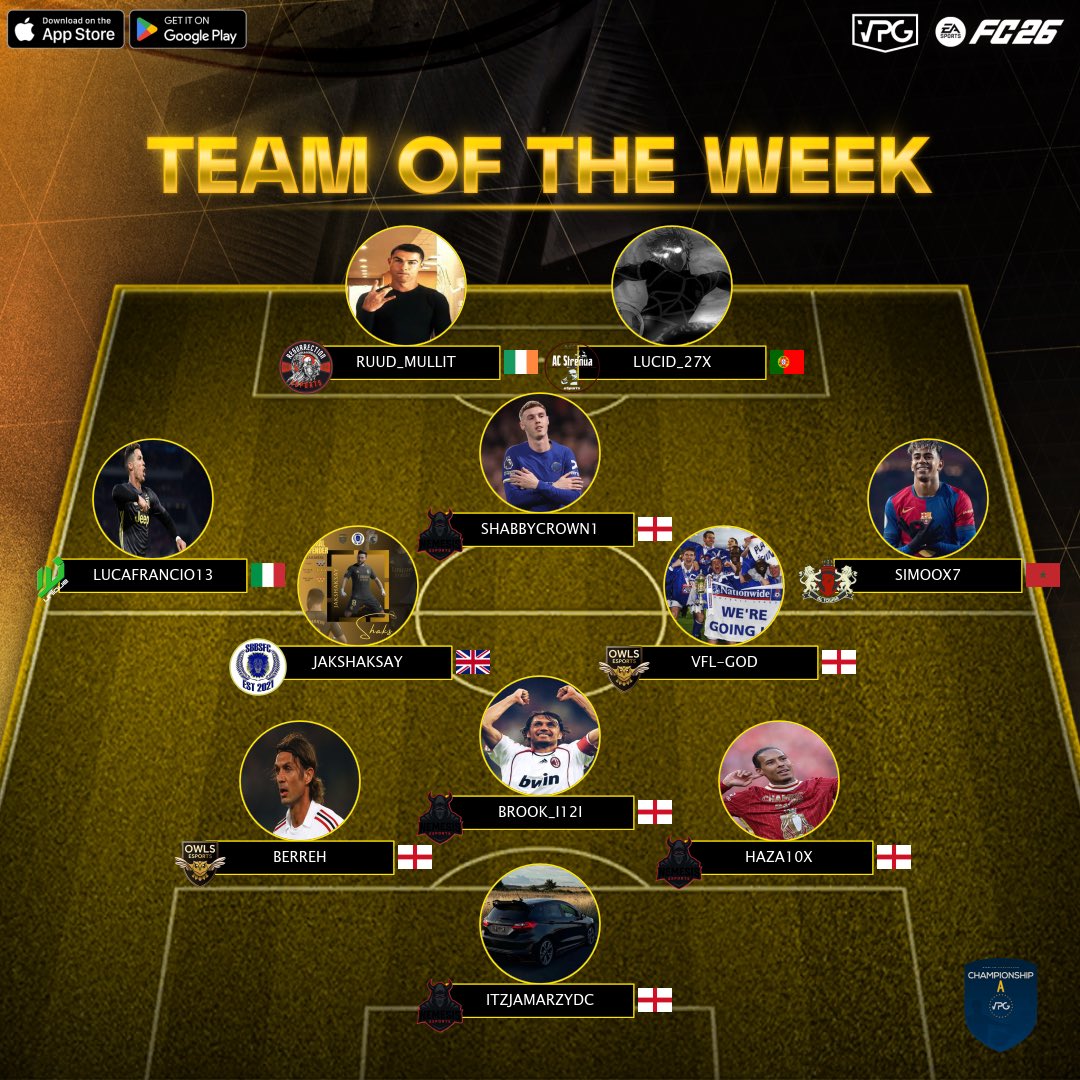 OfficialVPG's tweet photo. 👥 Team of the week
📊 League Standings
⚽️ @easportsfc Competitive 11v11 
🗓️ Week 5
🏆 @VPGEurope - Championship A

1: @GlarungYedek 🇹🇷
2: @uniQue2k23 🇮🇹
3: @ThePistonsi 🇵🇱
4: @Salicathen 🇳🇴
5: @RSNeSportsFC 🏴󠁧󠁢󠁥󠁮󠁧󠁿
6: @ShrewsEsports 🏴󠁧󠁢󠁥󠁮󠁧󠁿
7: @FC_DreamTeam_ 🇮🇹
8: @FcTotalControl 🏴󠁧󠁢󠁥󠁮󠁧󠁿
9: @nemesisesportss 🏴󠁧󠁢󠁥󠁮󠁧󠁿
10: @ZenitheFootCP 🇫🇷

🙌🏽 Start your journey as a player and join our discord server: https://t.co/eAHEaQ2qK0

#FC26 #VPG #ProClubs #EAFC
#WhereTheChampionsPlay