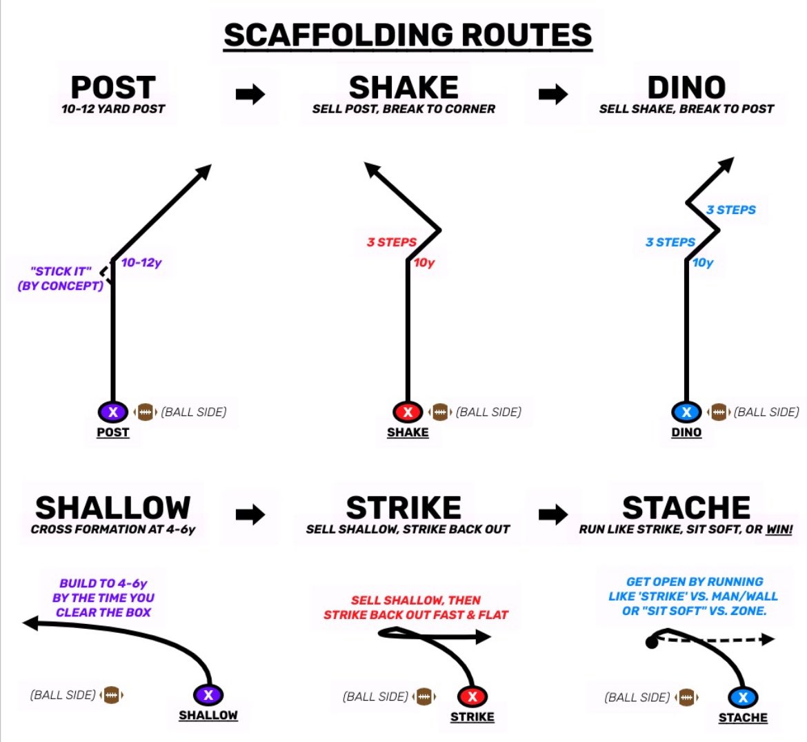 Honest NFL tweet media