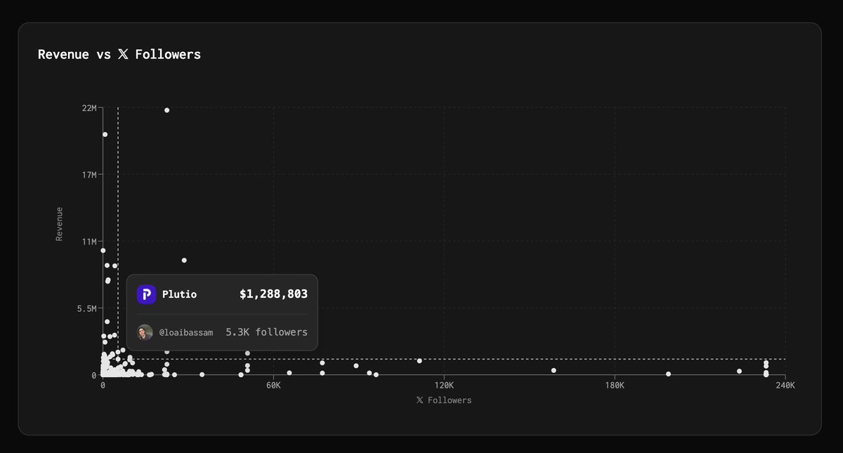marclou's tweet image. Done: trustmrr.com/stats