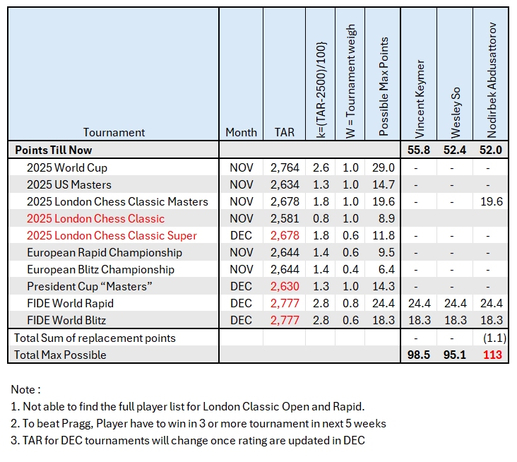 Das SportsLab tweet media