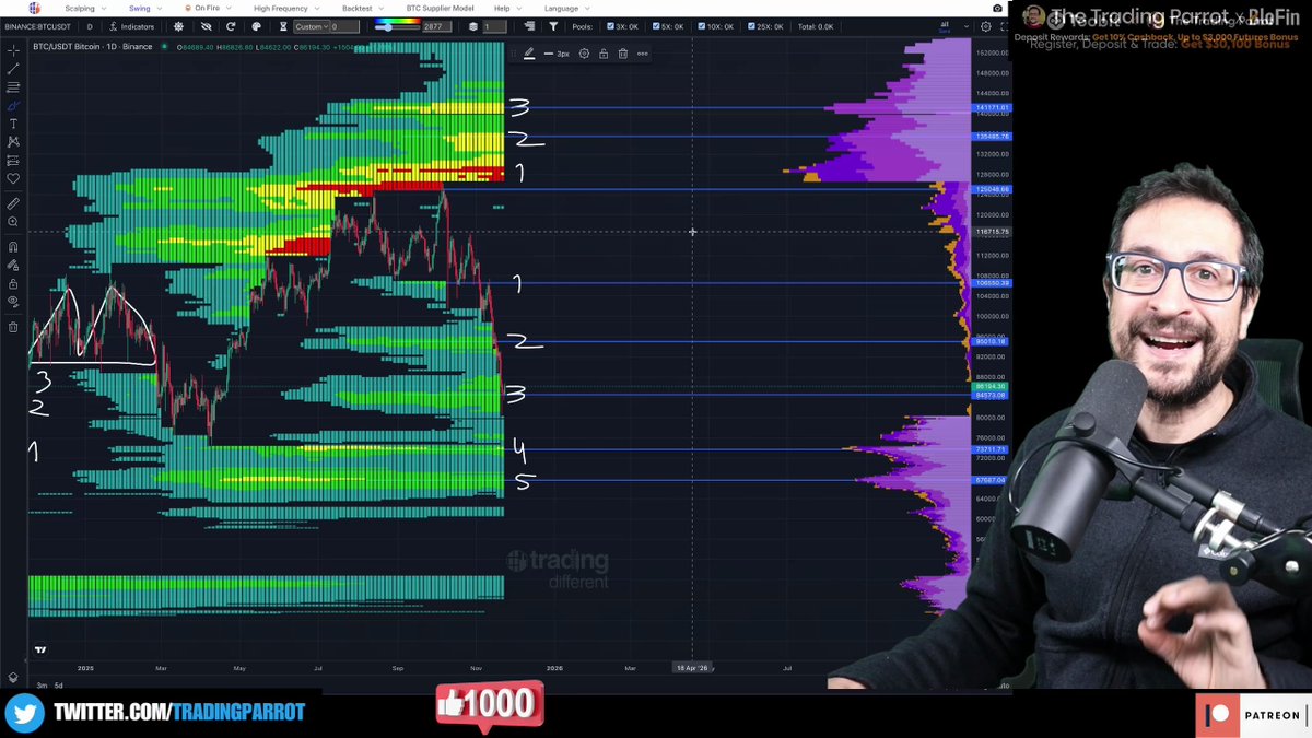 TradingParrot9's tweet image. &quot;A network that doesn&apos;t have transactions collapses.&quot; Miners are making CRAP returns even at ATH because BlackRock holds but doesn&apos;t transact. This is the institutional paradox nobody talks about: youtu.be/zlcG-uK3DeI?t=…
#Bitcoin #Miners #Network #BlackRock #CryptoEconomics