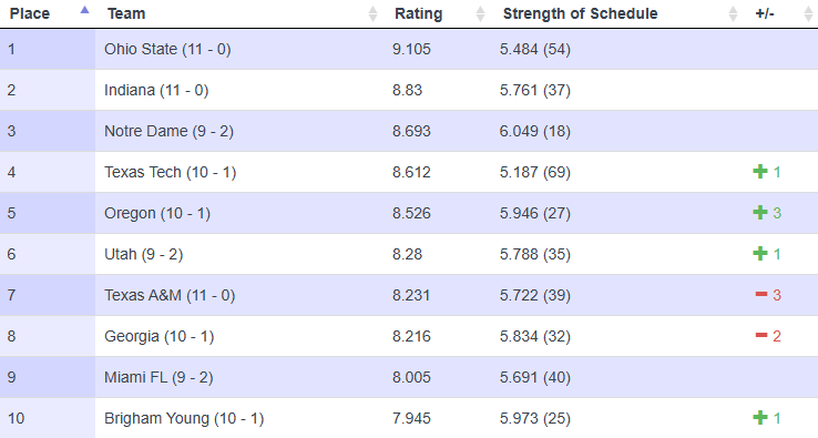 Hensley Ratings tweet media