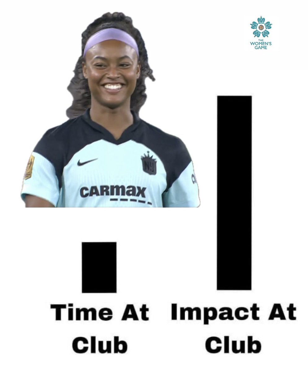 Describe Jaedyn Shaw with one image: