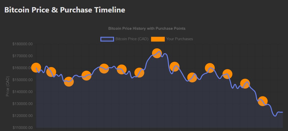 The work we do today amplifies into the future.