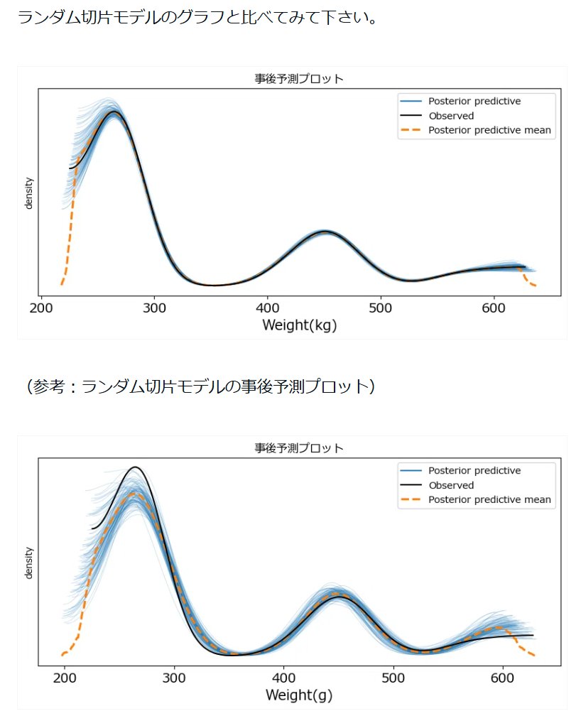ArtHappyMuseum's tweet image. 【書籍・RとStanではじめる心理学のための時系列分析入門を一緒に学ぶブログご紹介】

４章その３「ランダム切片モデル・潜在成長曲線モデル・多変量時系列の状態空間モデルをPythonとPyMC Ver.5 で実践」
リンク▶ note.com/e_dao/n/n2c586…

３つのベイズ統計モデルに挑戦！

by #のんびり統計