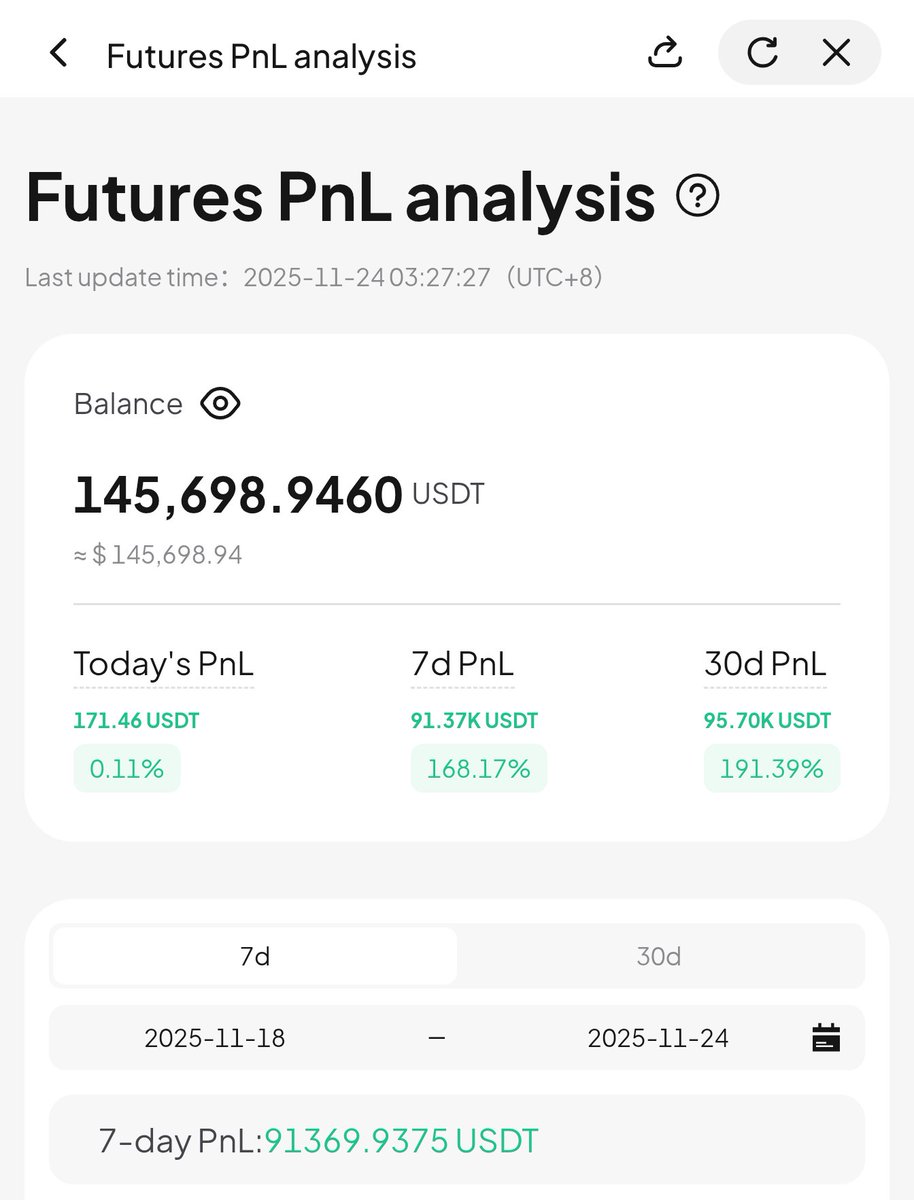 BrutalBtc's tweet image. Started on Monday , 6 days ago with $50,000 when $BTC was at 96,000$.

Took every trade on YouTube live.

Now the balance is at $145,000 191.39% gains in less than a week when $BTC is at 87,000$.

Should I continue with YT Livestream trades or end this here ?