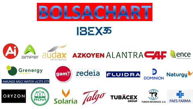 JCPF_Carlos's tweet image. #MERCADOS #INVERSION #IBEX35 

✍️#BOLSACHART Interesantísima semana de retrocesos y avances sobre activos en carteras que ha propiciado movimientos sobre el conjunto de activos, destacando alguna recogida de beneficios y recorte de posición y aumentos en otros, destacando entre…