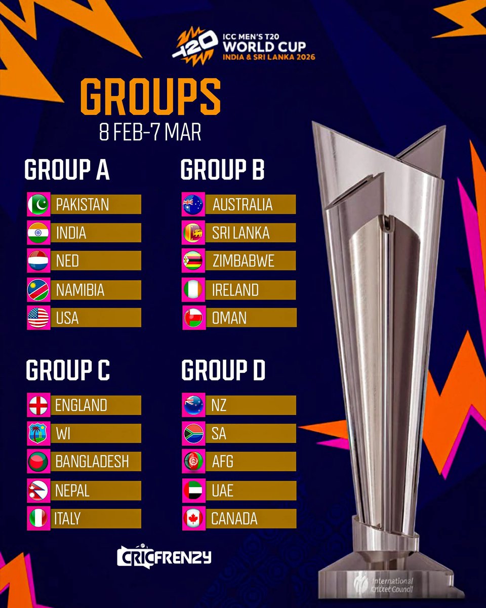 টি-টোয়েন্টি বিশ্বকাপে কঠিন গ্রুপে পড়ছে বাংলাদেশ
#iccmenst20worldcup2025 #worldcup