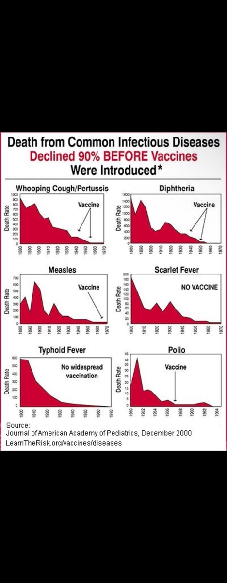biton_simon's tweet photo. @DrNeilStone Try a real study going forward. I dare you. Try leaving 100 kids completely unvaccinated whilst you poison the other 100. Let's see how they are after 3 years. 
I will bet you my house the unvaccinated will be far healthier in every which way.
Willing to take the bet - coward? https://t.co/8h9mkdSeSD