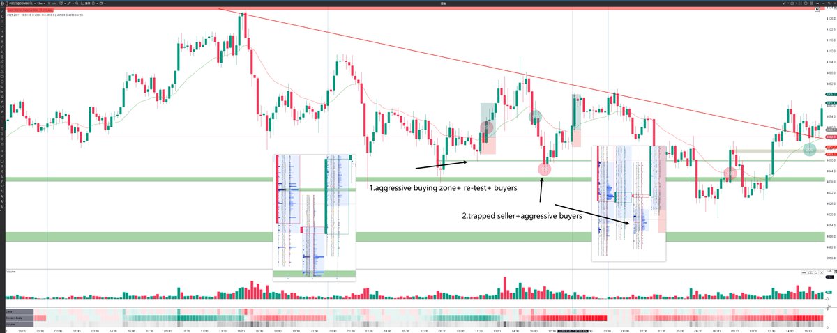 hxalgo_trader's tweet image. Weekly Trading Recap —Week of 2025.11.17 (GC / XAU ）

bybit.onelink.me/EhY6/3knt3nmv

Performance Summary💰
Net P/L: +4R
Sharp ratio: 0.37
Win Rate: 100%
Max Drawdown: 0%

Trade Context📊
On the 1H timeframe, the confirmed aggressive buying zone had been repeatedly tested and held…