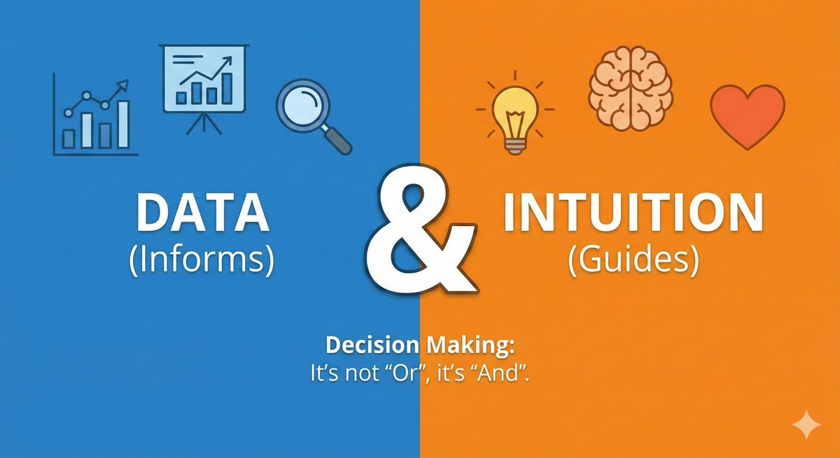 geetharganesh's tweet image. ⚖️Data AND Intuition. It’s not a choice. Use vision for V1. Use data for V2