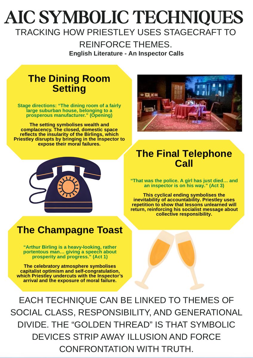 Looking at stage directions in An Inspector Calls and how these act as symbolic techniques within the play. 🥰 🔗🔗🔗👇👇