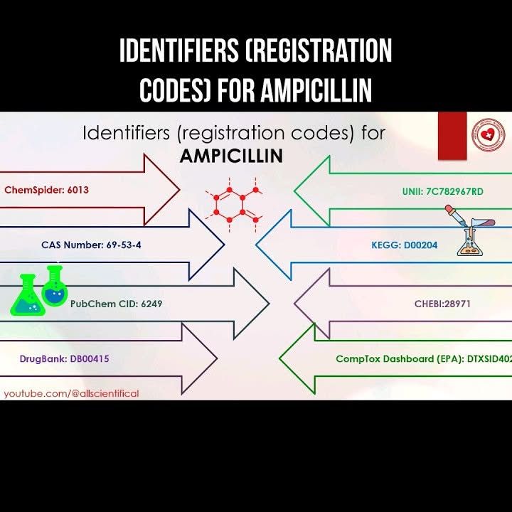 AllScientifical's tweet image. Identifiers (registration codes) of ampicillin #pubchem #casnumber #ampicillin #chemistry
 ... Continue to: youtube.com/shorts/M3FkrX_…