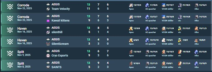 VCGN Aegis tweet media