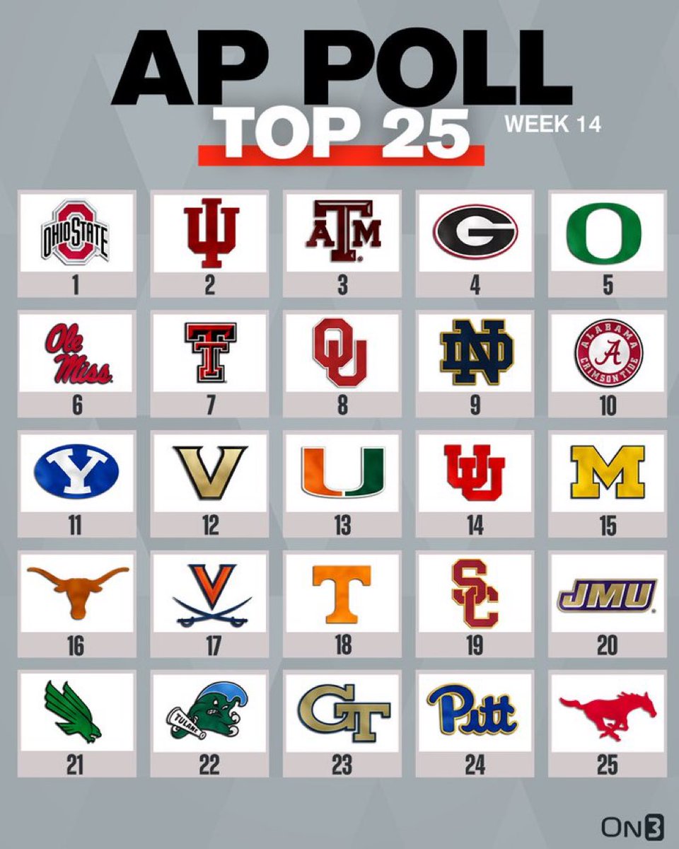 ClayTravis's tweet image. What has Notre Dame done to be ranked four spots ahead of Miami, who has the same record and beat them head to head? Crazy to me.