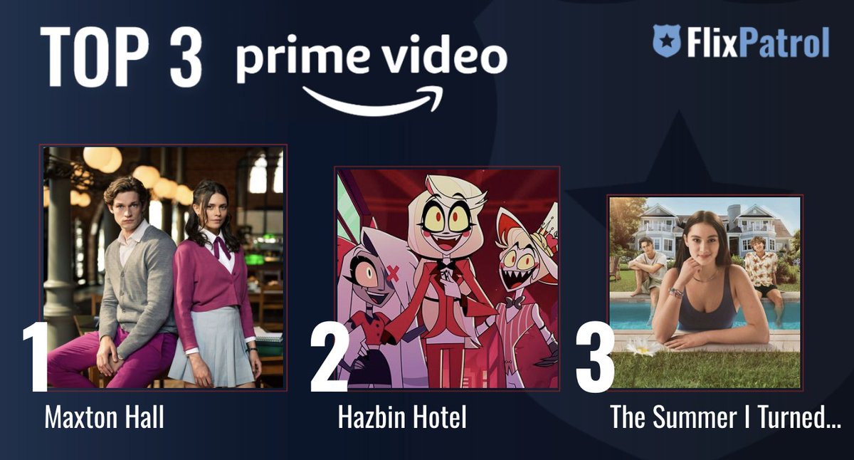 MOST POPULAR SHOWS ON AMAZON PRIME LAST WEEK. ⬇️ 

No. 1 #MaxtonHall w/ #DamianHardung 🎒 
No. 2 <a href="/HellaversePrime/">Hellaverse On Prime</a> 🔥 
No. 3 <a href="/thesummeritp/">The Summer I Turned Pretty</a> 👙 

Check out our full stats for week 47: flixpatrol.com/top10/amazon-p…