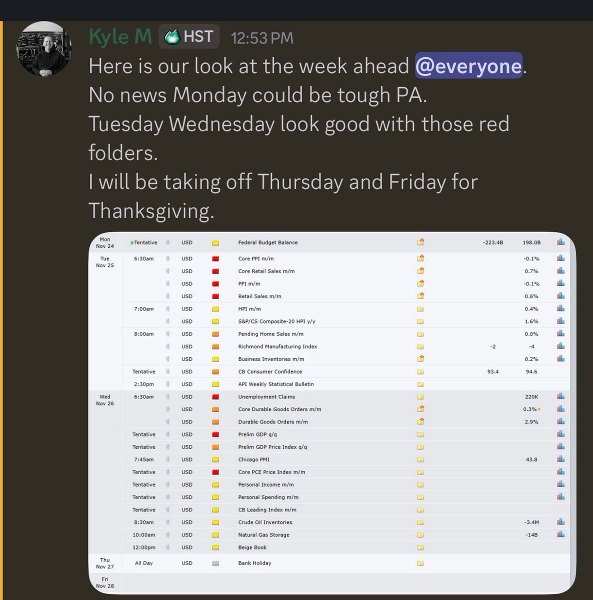 EmeraldEdgeAlgo's tweet image. Interesting week ahead. Mondays without news tend to be tougher trading days, but Tuesday and Wednesday look great. We’ll be taking Thursday and Friday off to celebrate Thanksgiving and enjoy time with family!