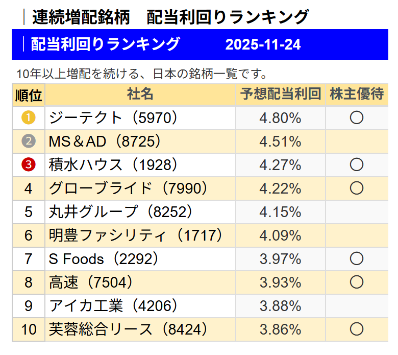 株式賢者 (@2oTKQDdpBc78397) / Posts / X
