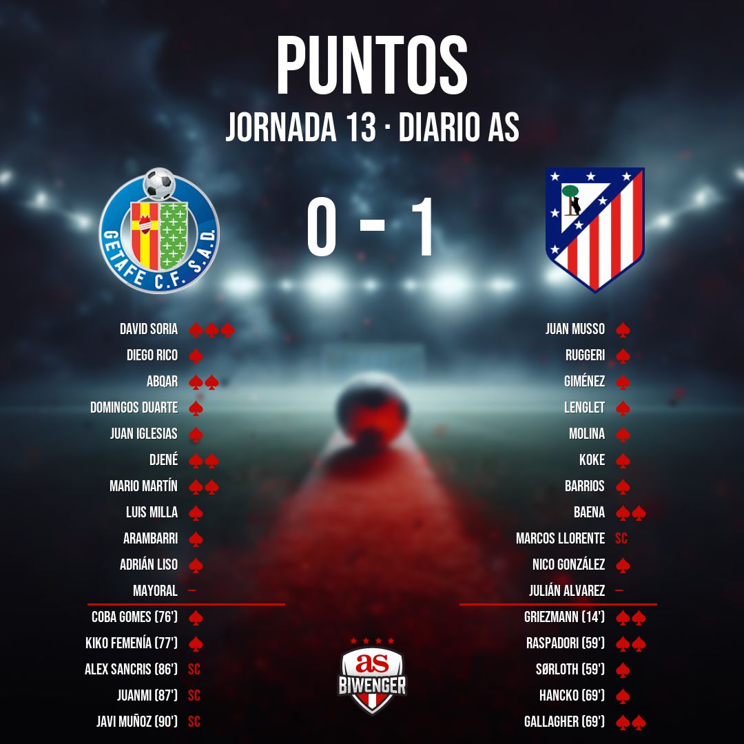 Biwenger Fantasy 🏆 tweet media