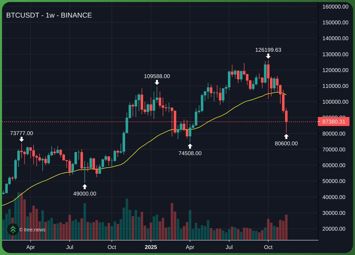 0xMerp's tweet image. one final mean reversion