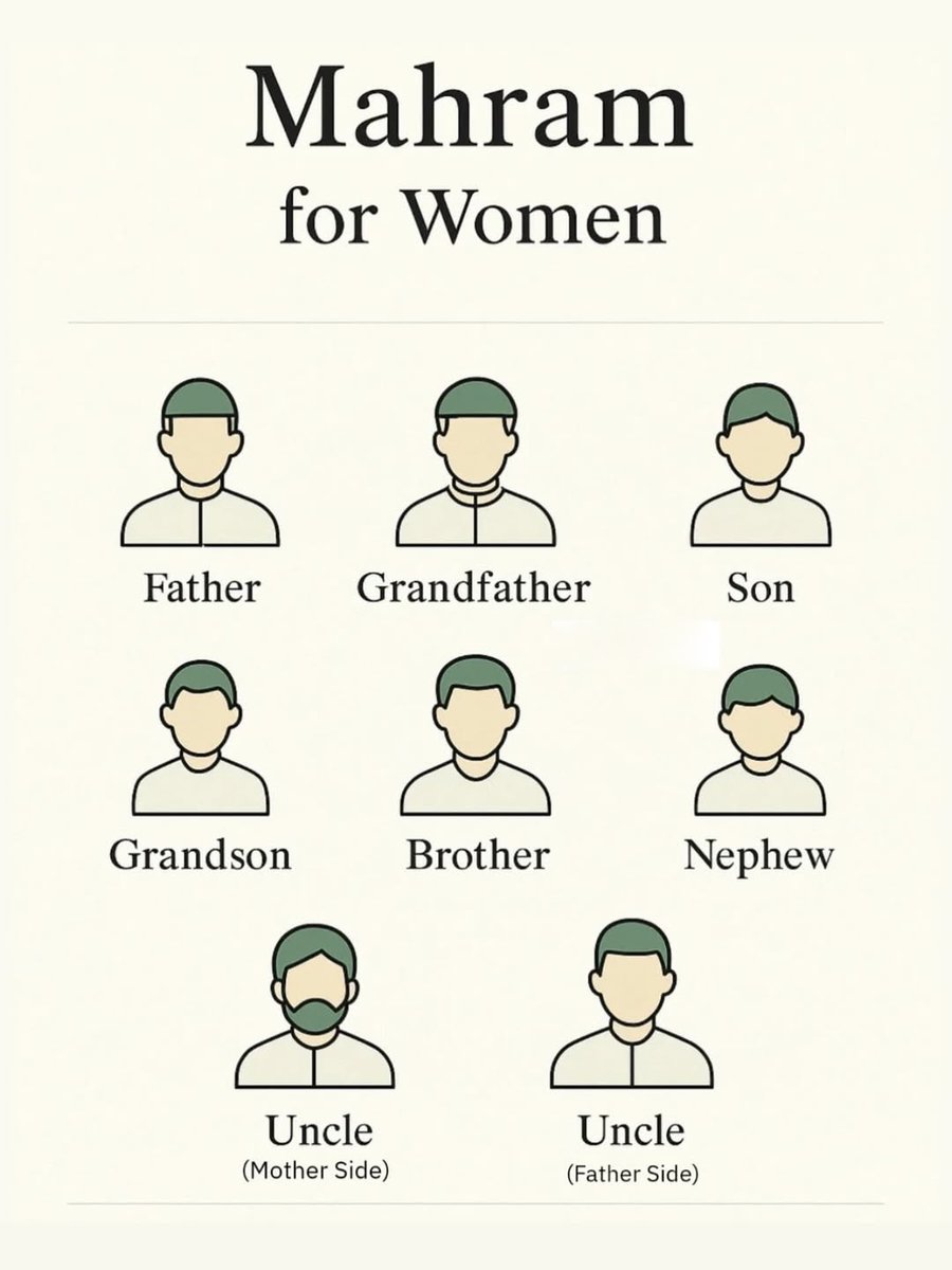 AllahGreatQuran's tweet image. Do you know who your Mahram is?