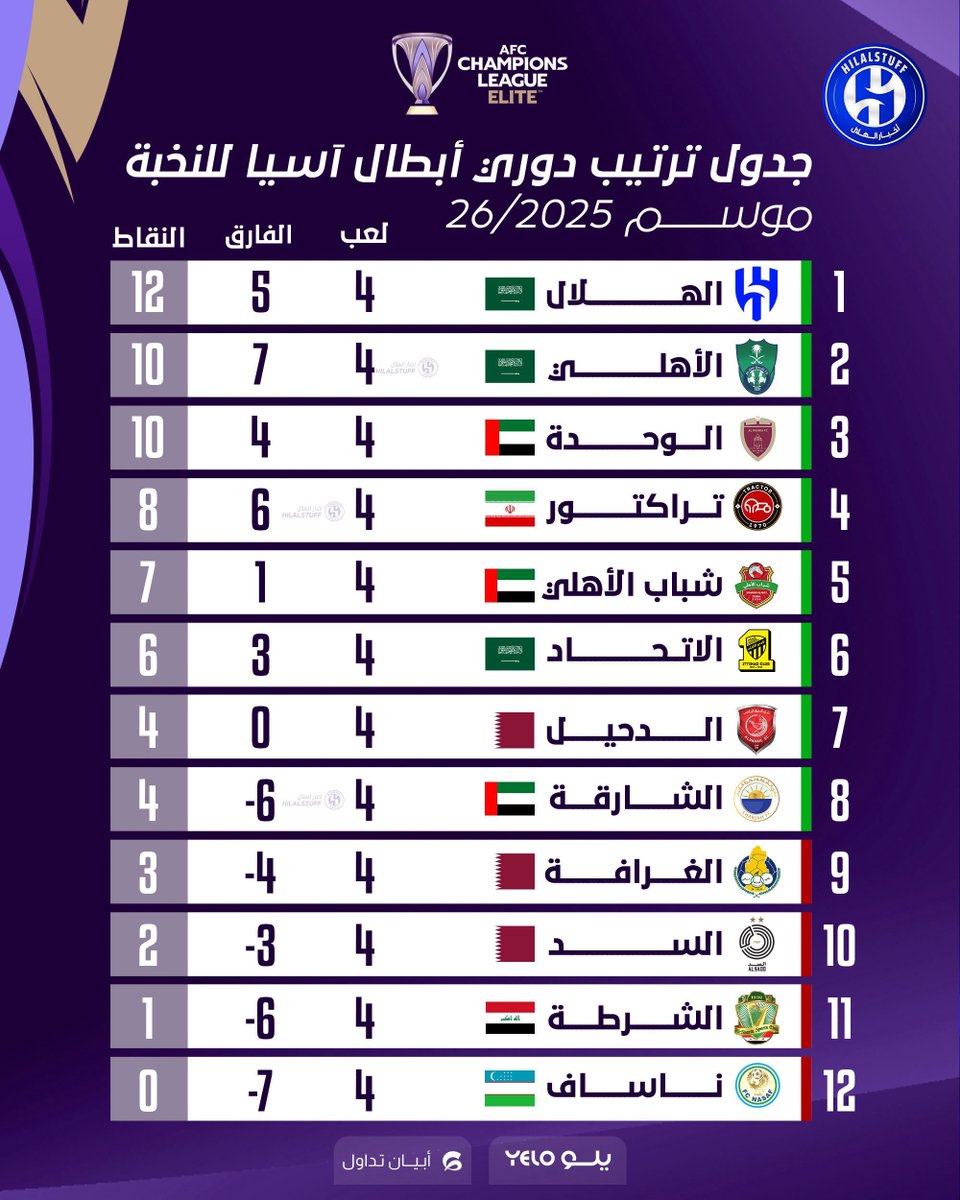 أخبار الهلال tweet media