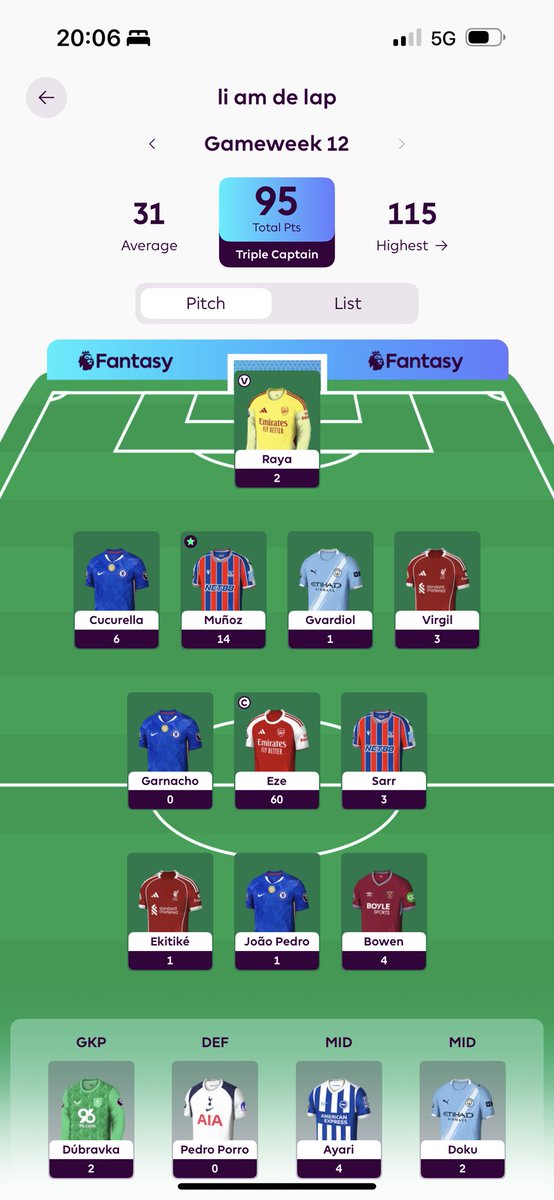 So my friend triple captained Eze… 🥹😍

Wow. 😯

#FPLCommunity #FPL