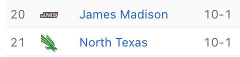 ChrisVannini's tweet image. Curious how many AP Poll voters know James Madison beat Washington State by 4 and North Texas beat Washington State by 49.

(I think JMU is a really good team, it's just an obvious comparison point)