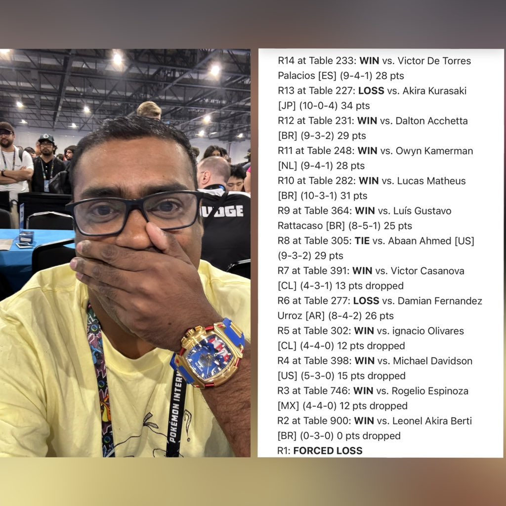 SheldonWasThere's tweet image. T32 LAIC (26/2117) with Pult Zard!
What an insane run from actually not clicking the list submit button and starting from dead last to almost cutting! Mind blown! Also my first positive record at a major this season 😂
Not bad for a trash player from a Mickey Region 😉

#LAIC2026