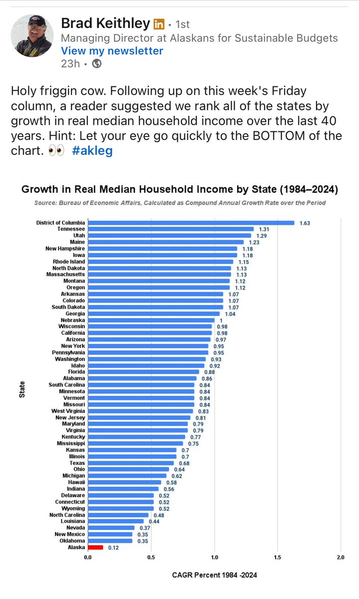 Don’t be fooled by any elected official or political candidate in Alaska who tells you how great things are in our state. They aren’t. And they haven’t been for a longtime. #akleg