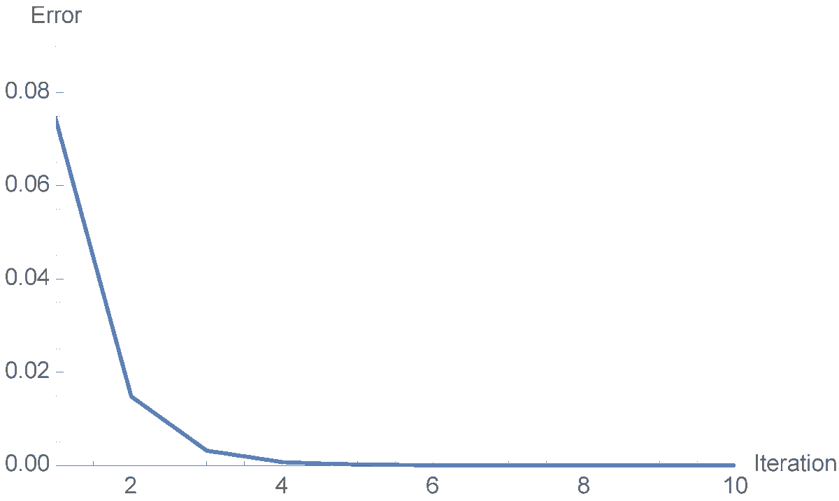 #DailyShare

Welcome to read and share the newly published paper "Iterative Matrix Techniques Based on Averages".

This excellent paper is written by María A. Navascués.

Read via: mdpi.com/1999-4893/18/7…