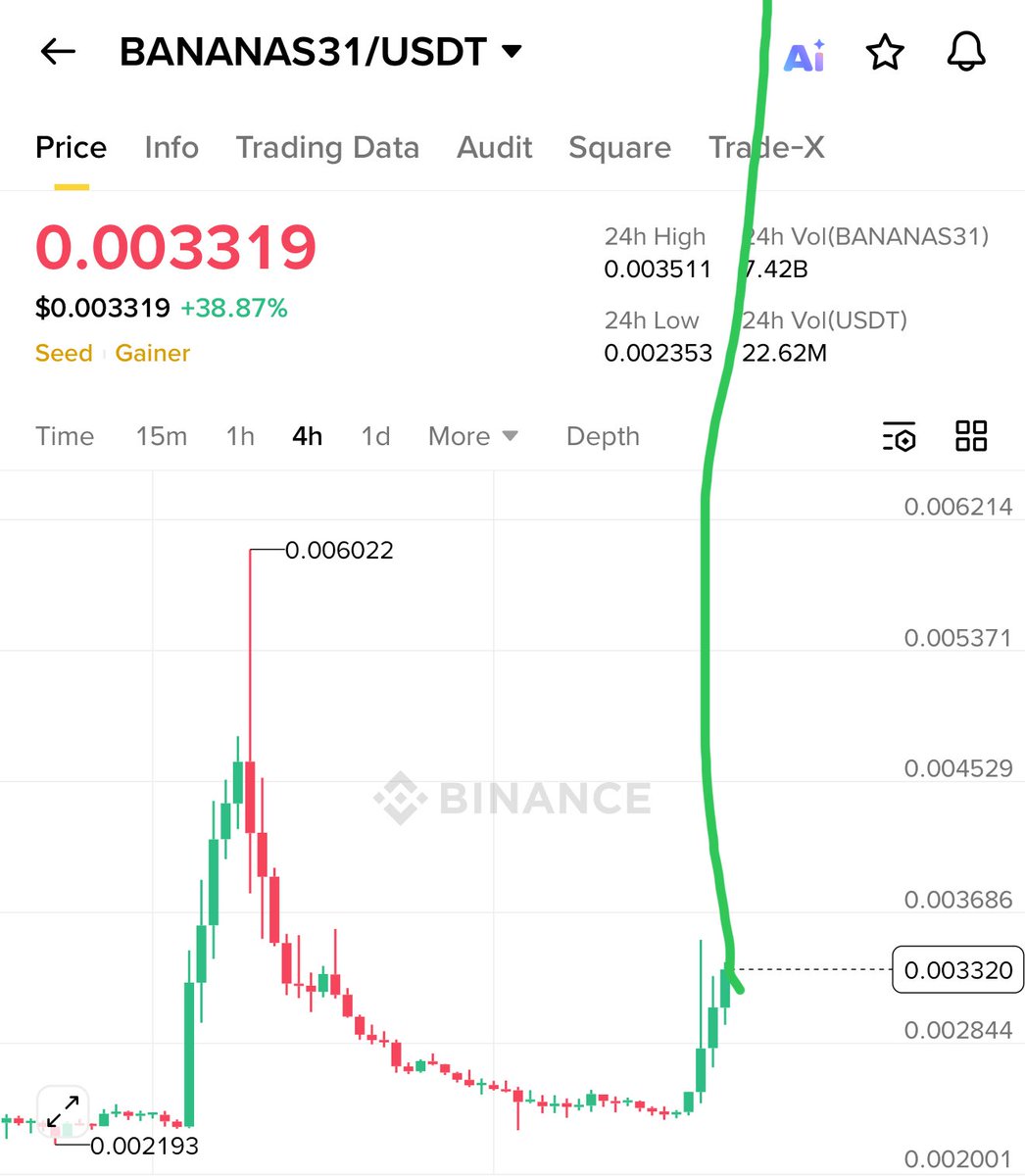 We will win soo much, you will get tired of winning 💪💰

Buy $BANANAS31 

$BANANAS31 is preparing for a big pump, are you buying ? 

Don’t miss the opportunity