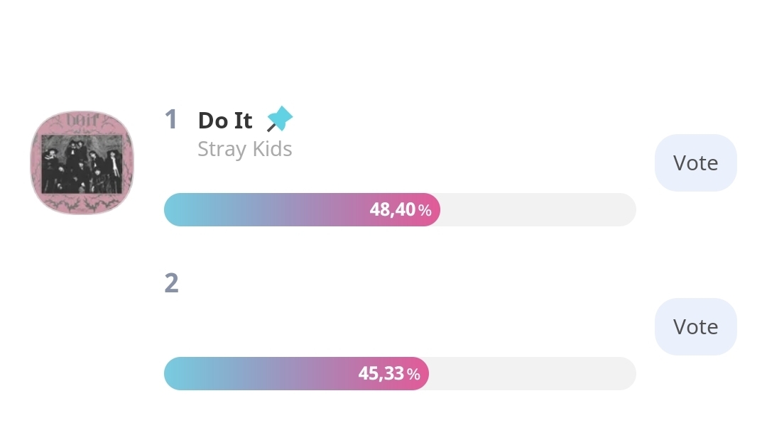 skzchartdata's tweet photo. PRE-VOTE: STAYs! 5 hours left for Show Champion voting and the gap to 2nd place has dop it in the last few hours. Go vote for @Stray_Kids' #Do_It on IDOLCHAMP! 🩷

#1 #Do_It — 48,40% 
#2  — 45,33%

🗳️ 🎯 1st place, big gap
🗳️ Ends November 24, 14:59PM KST
🗳️ https://t.co/hVkjpuCtsW