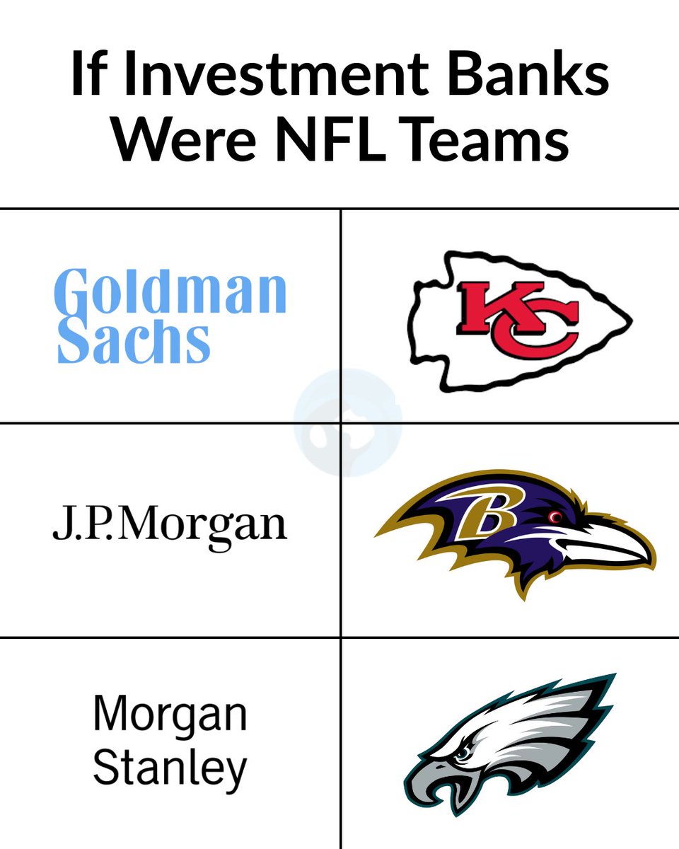 WallStreetOasis's tweet image. 🤔 Considering both performance and prestige, how spot-on is this comparison?
-----------
🎯 Want to break into investment banking? 🚀 Stop guessing and start following the proven path thousands have used to land offers. 

✅ Apply to WSO Academy now 👉 wallstreetoasis.com/academy?affili……