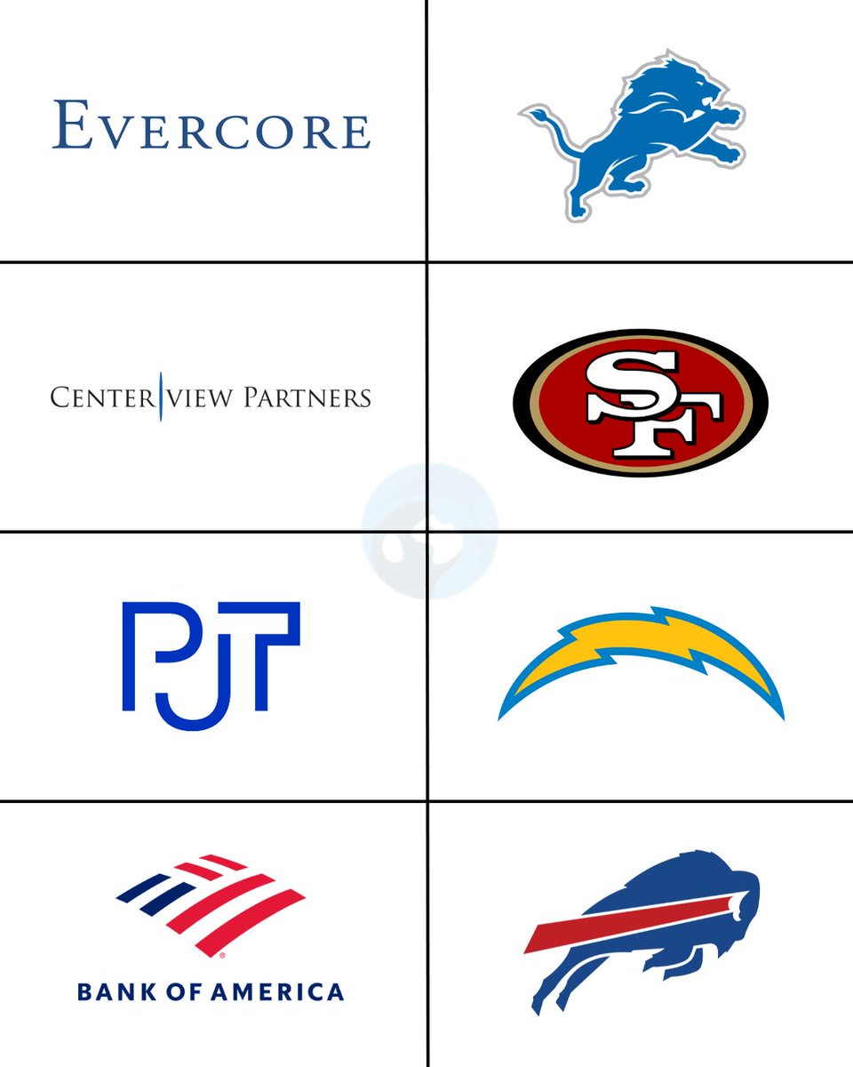 WallStreetOasis's tweet image. 🤔 Considering both performance and prestige, how spot-on is this comparison?
-----------
🎯 Want to break into investment banking? 🚀 Stop guessing and start following the proven path thousands have used to land offers. 

✅ Apply to WSO Academy now 👉 wallstreetoasis.com/academy?affili……