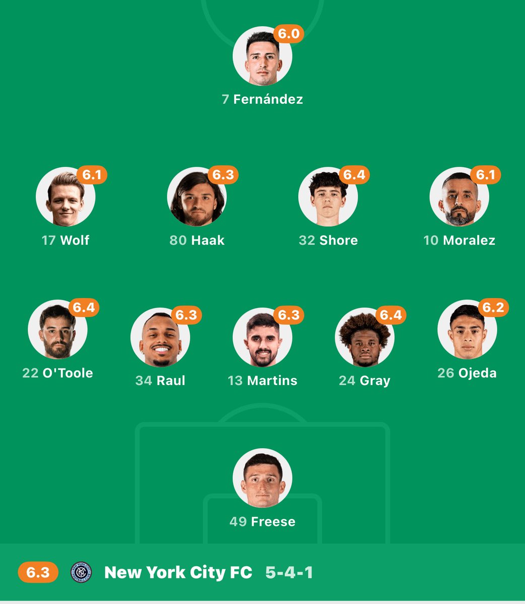 All due respect to those drafted in, if we make it through this with such an adjusted squad, then Pascal is a genius! Nothing but pride if we lose tonight 🙏