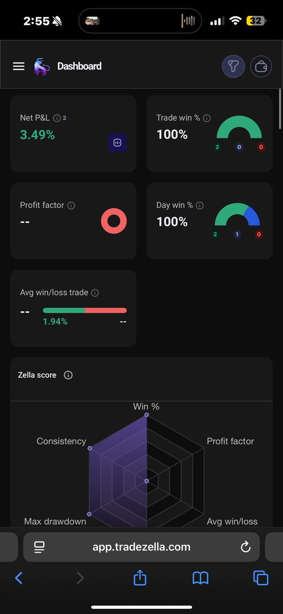 SofexAlgorithms's tweet image. Snipe win from $NVDA.
Algo ATH incoming - join now

form.typeform.com/to/PaeCqfGa