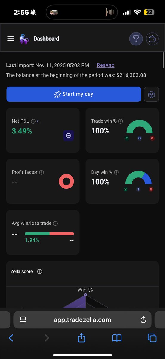 SofexAlgorithms's tweet image. Snipe win from $NVDA.
Algo ATH incoming - join now

form.typeform.com/to/PaeCqfGa