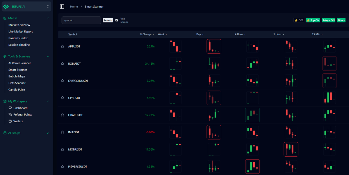 quant_professor's tweet image. My first trades of new week.
$BOB 128% $BANANAS31 179%

I use SETUPS AI smart scanner that shows possible trading setups, @setupsai_app , join and gain free premium trader membership, it is available for limited time

Hot: $WLFI $PIPPIN $BCH $ALICE $TRADOOR $BANANAS31 $DOT $SUPS
