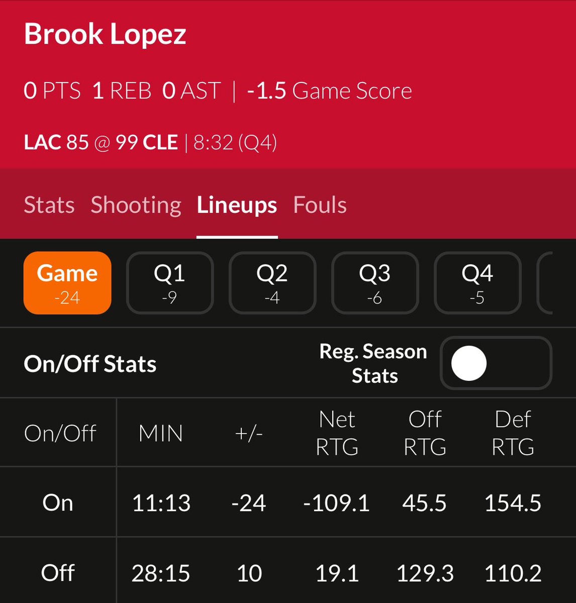 Quite literally the worst player in the NBA