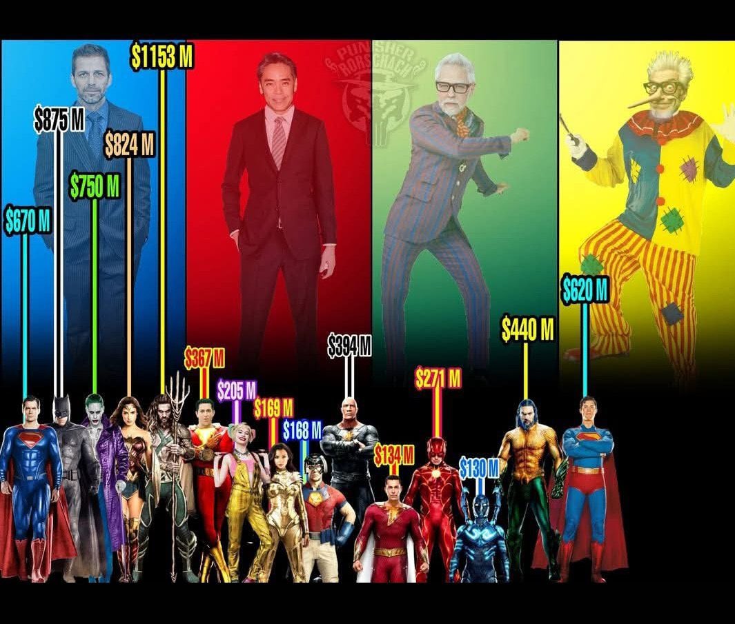 Jahmed85's tweet photo. @JamesPrescott77 James Gunn is an embarrassment and so is the current dcu…… #RestoreTheSnyderVerse #GunnBots #SaveDCComics https://t.co/A5I5wRmibB